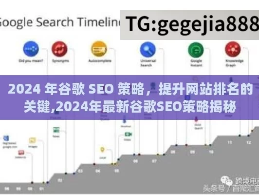 2024 年谷歌 SEO 策略，提升网站排名的关键,2024年最新谷歌SEO策略揭秘