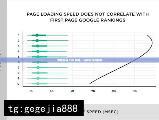 掌握谷歌 SEO 秘籍，轻松获得高排名，掌握谷歌 SEO 秘籍之道