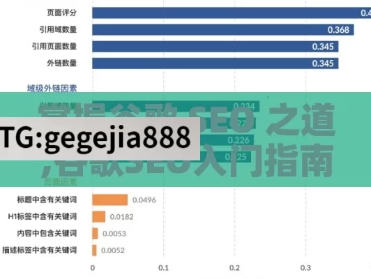 掌握谷歌 SEO 之道,谷歌SEO入门指南