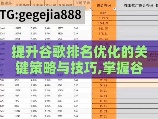 提升谷歌排名优化的关键策略与技巧,掌握谷歌排名优化的秘诀