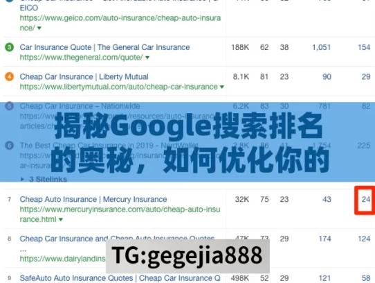 揭秘Google搜索排名的奥秘，如何优化你的网站以获得更高的可见度？，揭秘 Google 搜索排名奥秘及网站优化