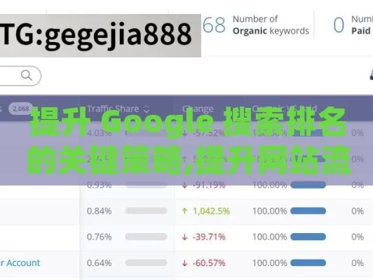 提升 Google 搜索排名的关键策略,提升网站流量的关键，深入理解Google搜索排名机制