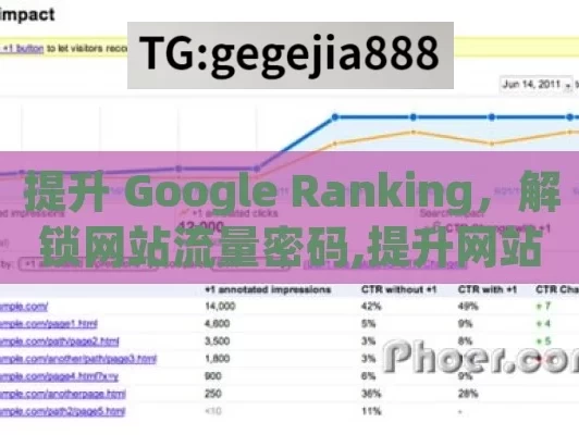 提升 Google Ranking，解锁网站流量密码,提升网站流量的关键，Google排名解析