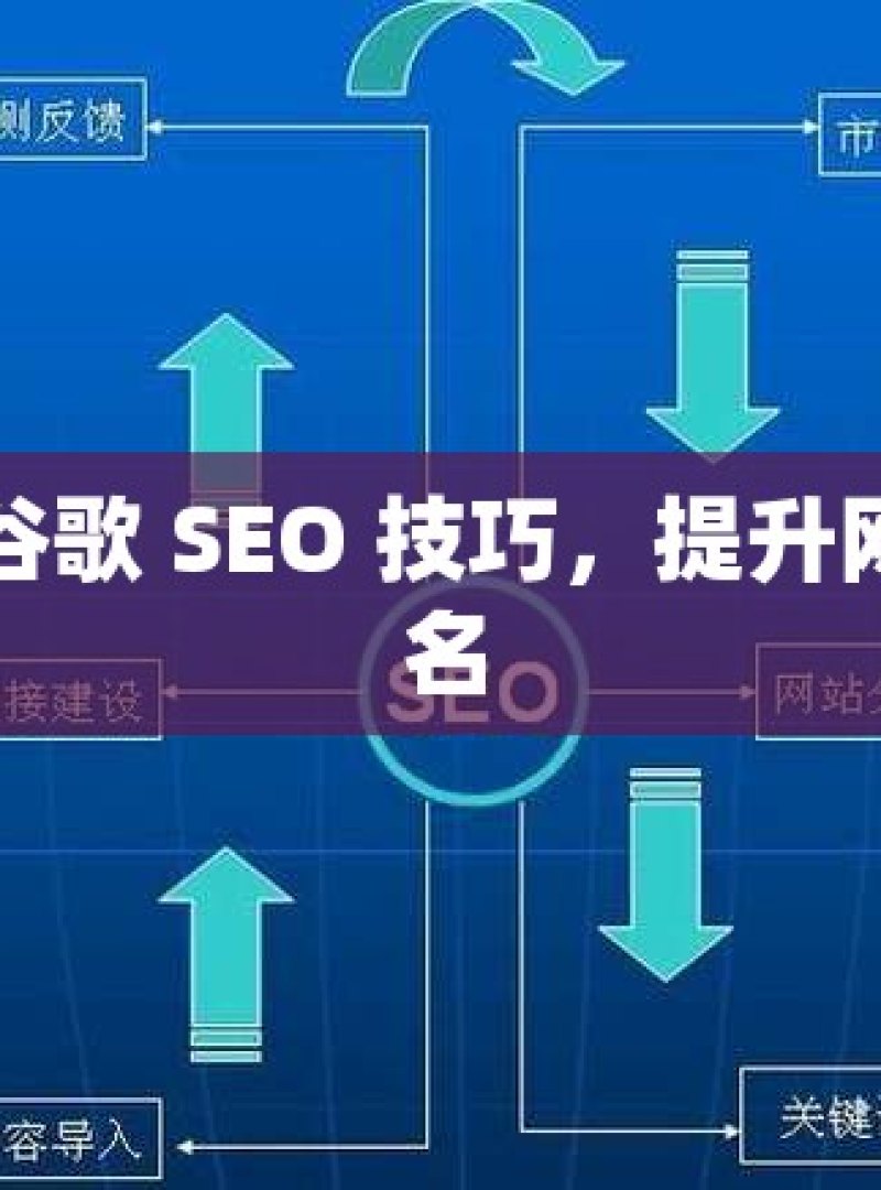 掌握谷歌 SEO 技巧，提升网站排名 - 