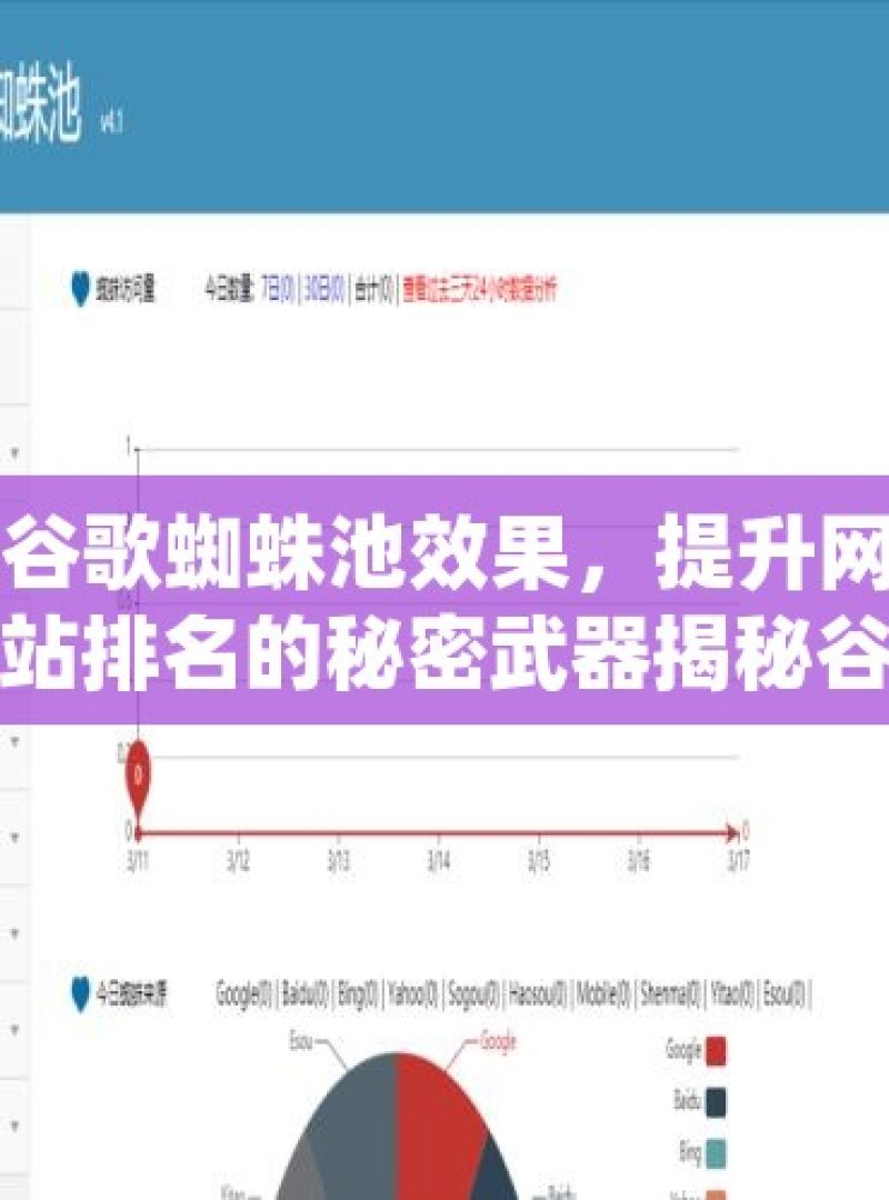 谷歌蜘蛛池效果，提升网站排名的秘密武器揭秘谷歌蜘蛛池的神奇效果，提升网站排名与流量的秘诀！ - 