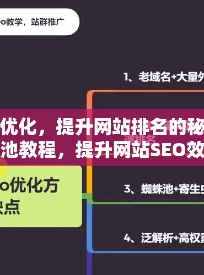 谷歌蜘蛛池优化，提升网站排名的秘密武器掌握谷歌蜘蛛池教程，提升网站SEO效果的秘诀 - 