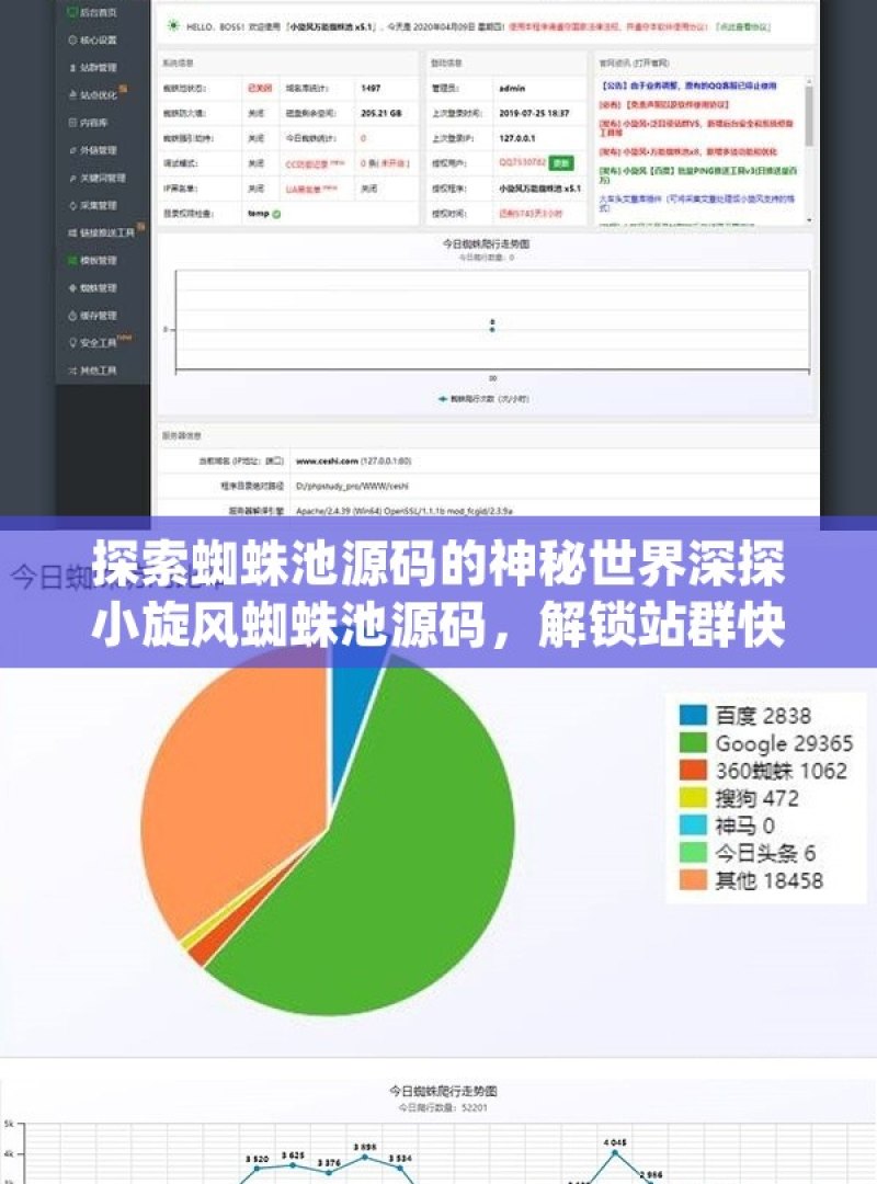 探索蜘蛛池源码的神秘世界深探小旋风蜘蛛池源码，解锁站群快速收录的秘密 - 