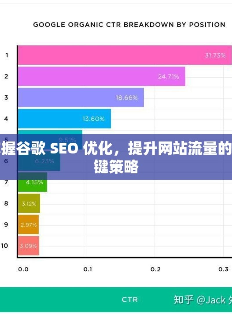 掌握谷歌 SEO 优化，提升网站流量的关键策略 - 