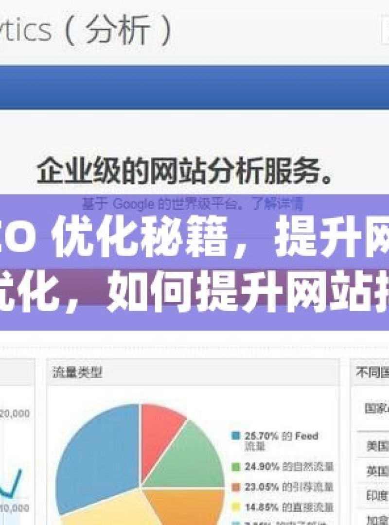 掌握谷歌 SEO 优化秘籍，提升网站流量与排名谷歌SEO优化，如何提升网站排名并吸引更多流量？ - 