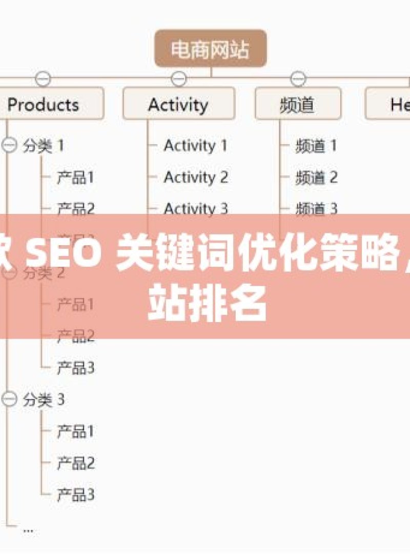 掌握谷歌 SEO 关键词优化策略，提升网站排名