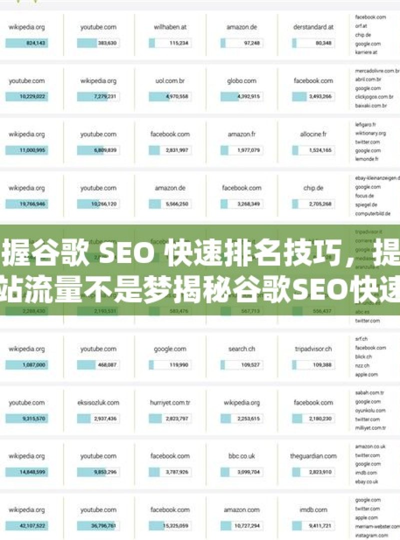 掌握谷歌 SEO 快速排名技巧，提升网站流量不是梦揭秘谷歌SEO快速排名技巧，提升网站流量与可见度的关键策略