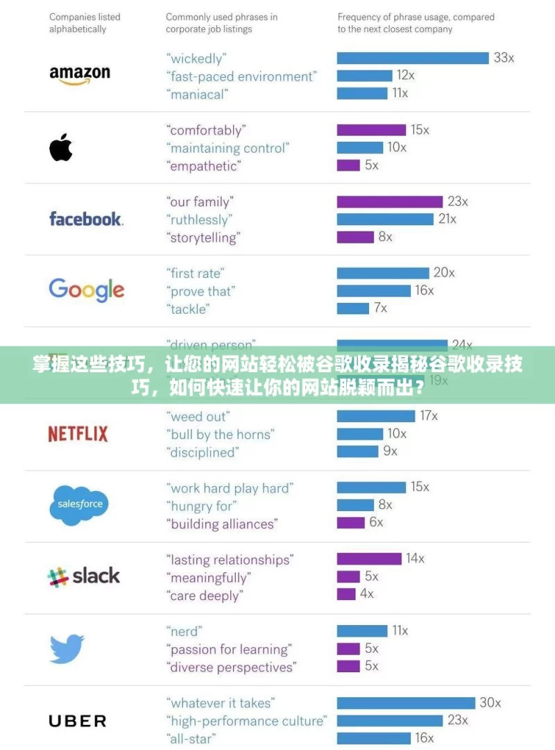 掌握这些技巧，让您的网站轻松被谷歌收录揭秘谷歌收录技巧，如何快速让你的网站脱颖而出？