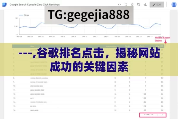 ---,谷歌排名点击，揭秘网站成功的关键因素