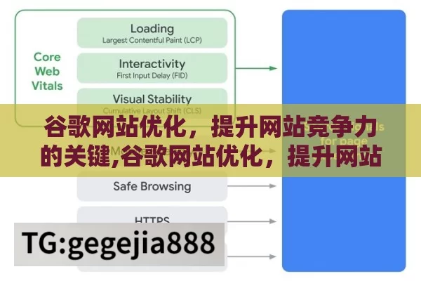 谷歌网站优化，提升网站竞争力的关键,谷歌网站优化，提升网站排名与流量的秘诀