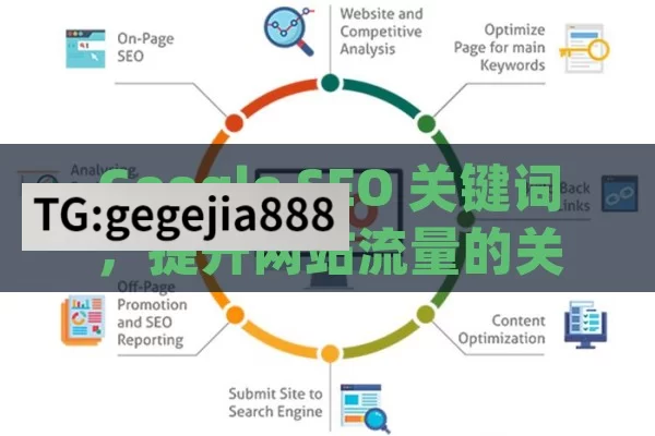 Google SEO 关键词，提升网站流量的关键密码,掌握Google SEO关键词，提升网站排名