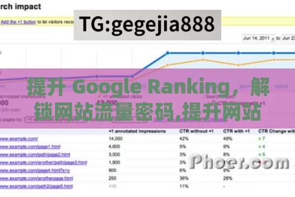 提升 Google Ranking，解锁网站流量密码,提升网站流量的关键，Google排名解析