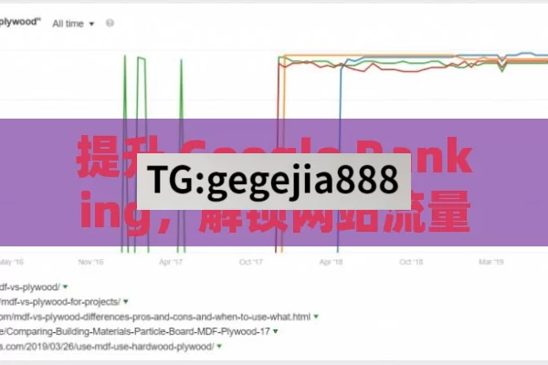 提升 Google Ranking，解锁网站流量密码,提升网站流量的关键，Google排名解析