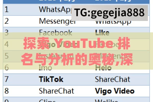 探索 YouTube 排名与分析的奥秘,深度解析，如何利用youtube排名与分析提升视频影响力