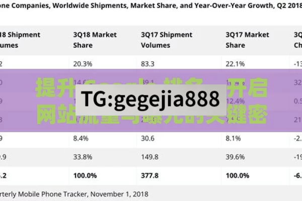 提升 Google 排名，开启网站流量与曝光的关键密码,Google排名提升，制胜数字营销的关键策略