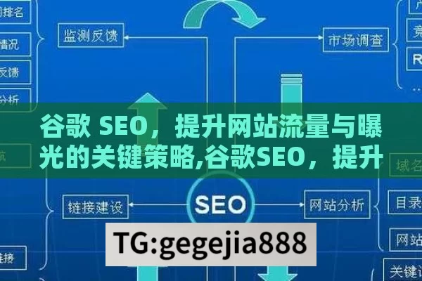 谷歌 SEO，提升网站流量与曝光的关键策略,谷歌SEO，提升网站排名的关键策略