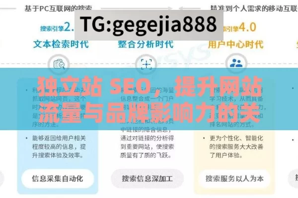 独立站 SEO，提升网站流量与品牌影响力的关键,独立站SEO，解锁在线可见性的关键策略