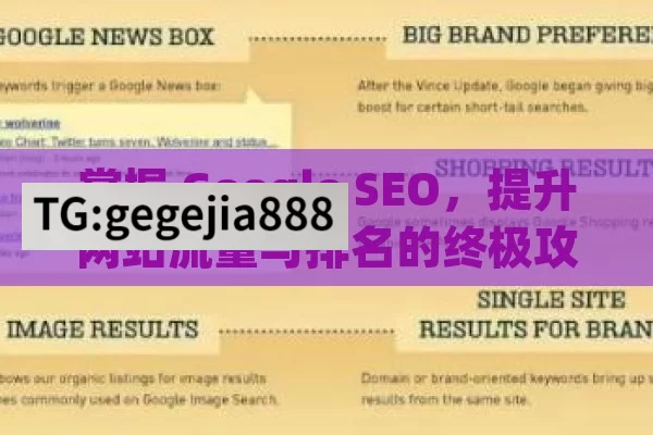 掌握 Google SEO，提升网站流量与排名的终极攻略